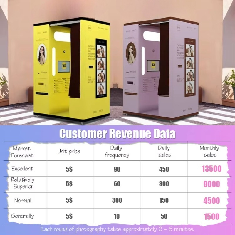 Cabina de fotos personalizada  - Commercial Printing Supplies Usa reseña y precio